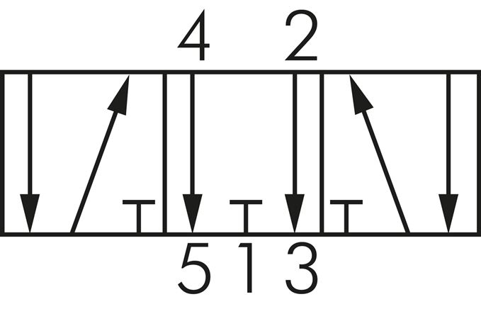 Schaltsymbol: 5/3-Wege (Mittelstellung entlüftet)